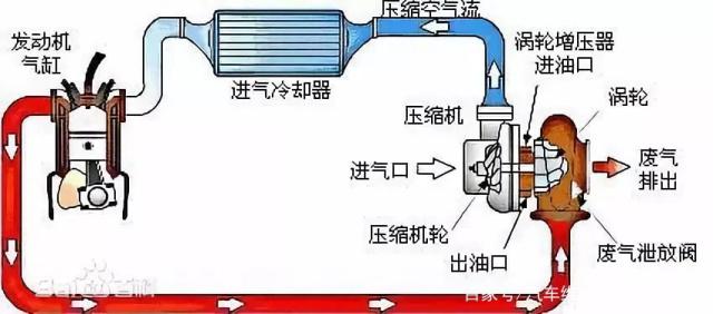 渦輪增壓器執(zhí)行器廠家