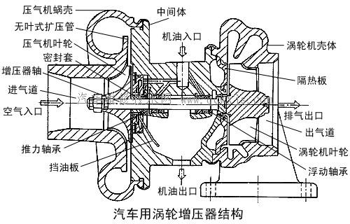 渦輪增壓器執(zhí)行器廠家